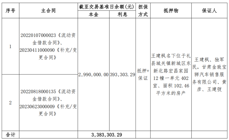 天水天行健-w66利来债权资产营销公告_00.png