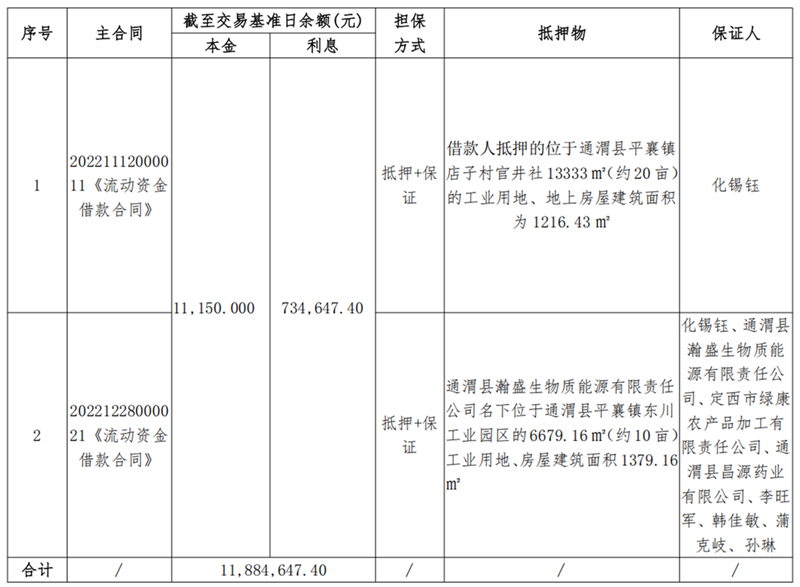 1747900663807925.png 通渭县锦桦商砼-w66利来债权资产营销公告_00.png