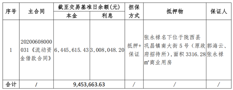 陇西鹿鸣-w66利来债权资产营销公告_00_副本.png