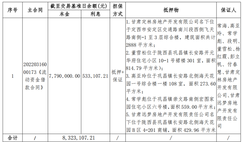 陇西亚军商贸-w66利来债权资产营销公告_00.png