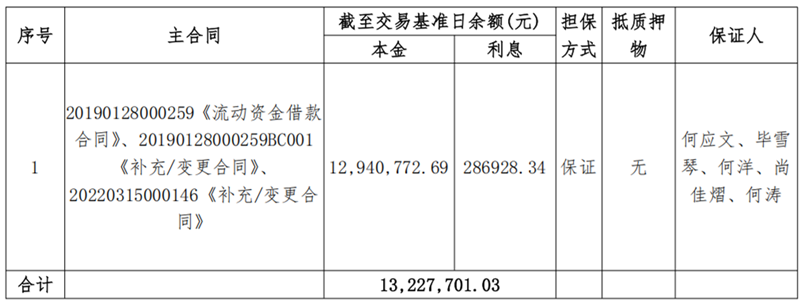 甘肃金九月肥业-w66利来债权资产营销公告_00.png