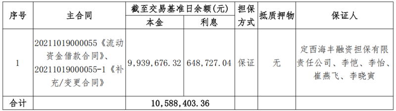 甘肃昕农福-w66利来债权资产营销公告_00.png