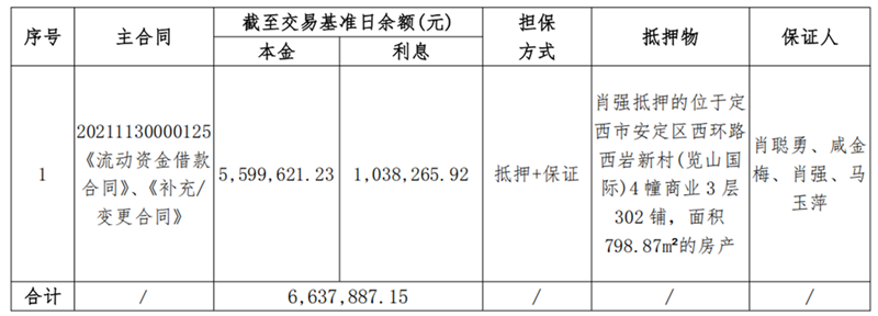 定西伊兰纯农牧-w66利来债权资产营销公告_00.png
